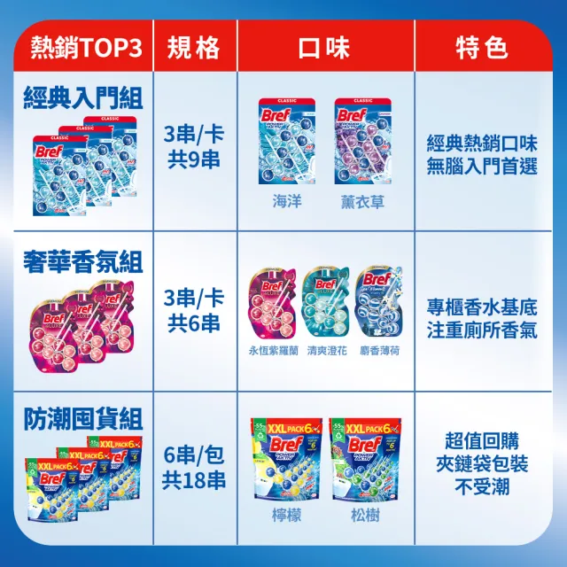 【Bref 妙力】懸掛式浴廁馬桶清潔球50g*3x3組  618特談(海洋/薰衣草)