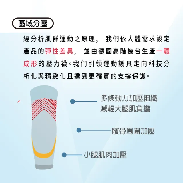 【I-M】台灣製造醫療級時尚運動護膝(一體成形 輕薄靈活)