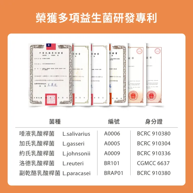 【DR.HSU】康敏加強型 全專利益菌配方(120顆x5盒)