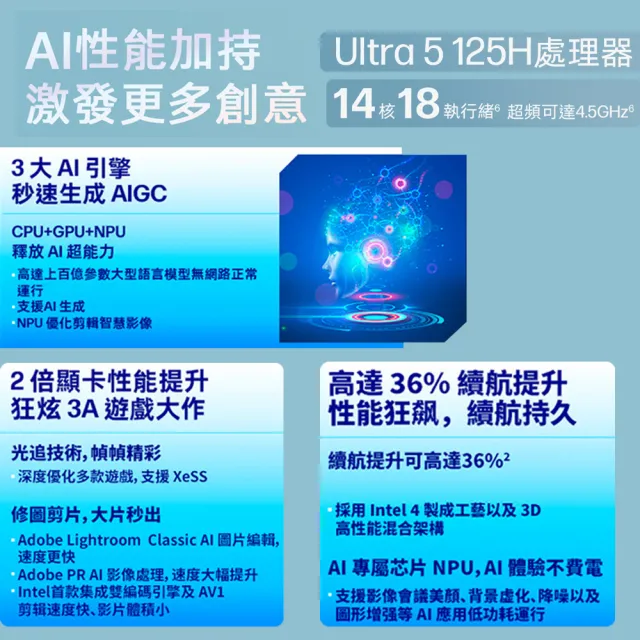 【HP 惠普】15吋 Intel Core Ultra 5-125H 輕薄效能筆電(超品 15-fd1144TU/16G/512G SSD/W11/極地白)