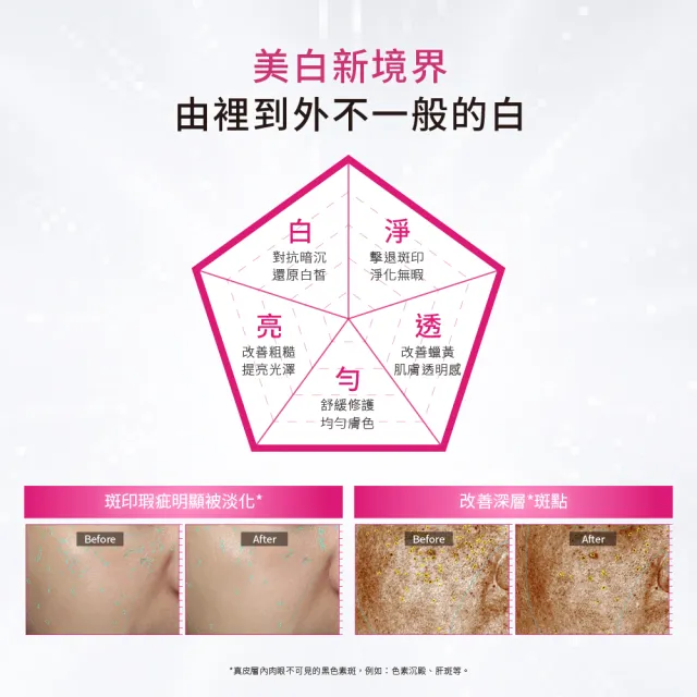 【DR.WU 達爾膚】超微C密集淡斑精華20ML