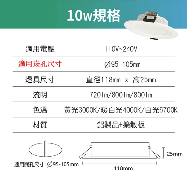 【青禾坊】好安裝系列 歐奇OC 10W 9.5cm 1入 LED崁燈 嵌燈(TK-AE002 10W崁燈)