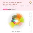 【湛盧咖啡】淺焙． 單品非洲綜合咖啡豆． 任選2包組(共2包;200g/包;共3種風味)
