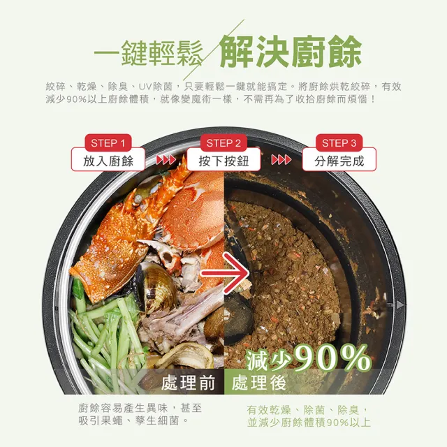 【CHIMEI 奇美】全智能4.8L多重過濾自清潔廚餘機(KW-48GHV0)