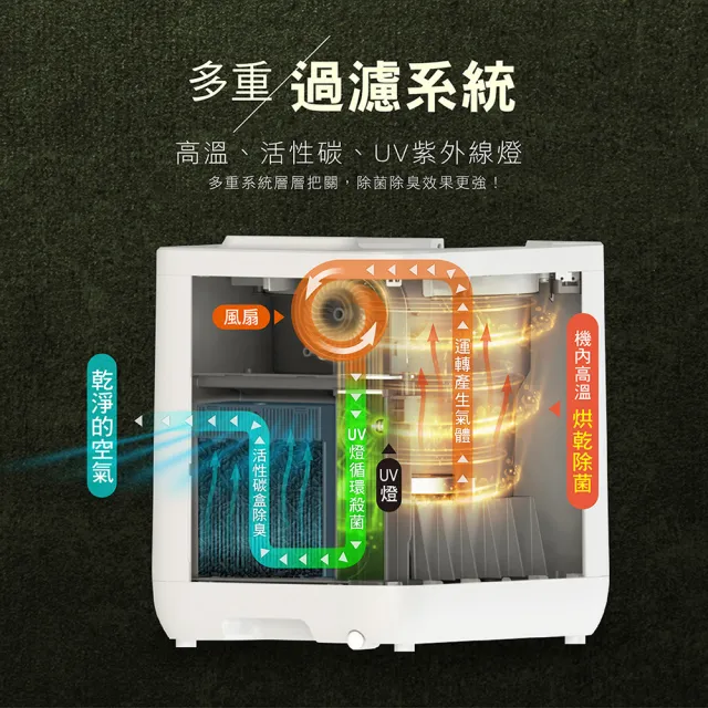 【CHIMEI 奇美】全智能4.8L多重過濾自清潔廚餘機(KW-48GHV0)