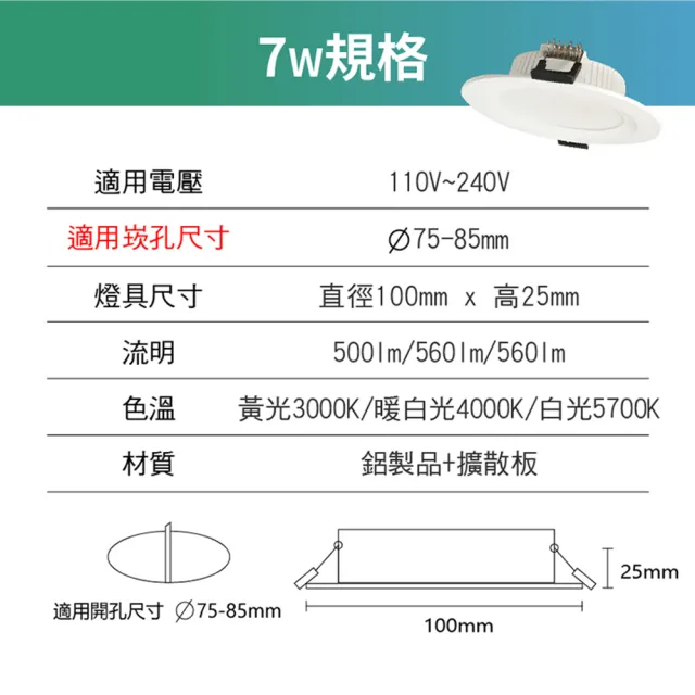 【青禾坊】好安裝系列 歐奇OC 7W 7.5cm 2入 LED崁燈 嵌燈(TK-AE001  7W崁燈)