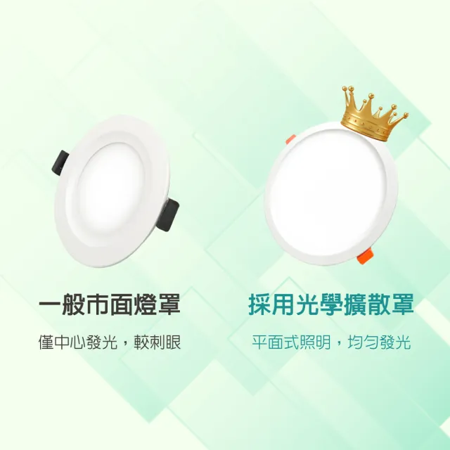 【青禾坊】好安裝系列 歐奇OC 10W LED 可調三色溫-2入(TK-AEG002 牆壁開關直接切換 壁切崁燈)