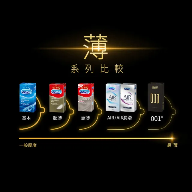 【Durex 杜蕾斯】001水性聚氨脂PU保險套2入/盒(避孕套/衛生套/001系列)