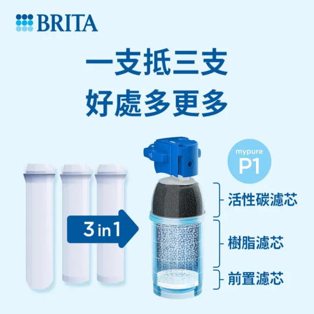 【BRITA】P1000硬水軟化型濾芯(一入)