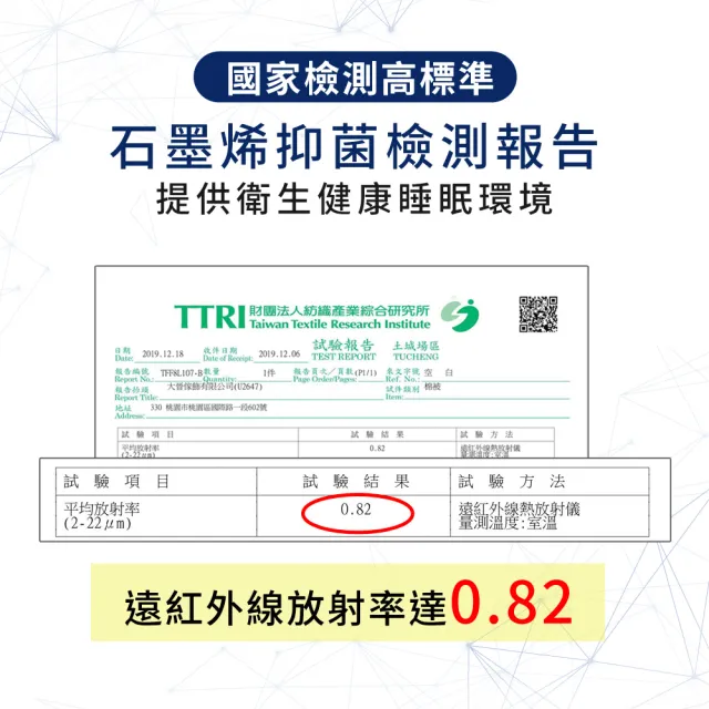 【送美式枕套】LooCa石墨烯醒腦枕頭1入(抗菌+乳膠+三段式獨立筒枕)