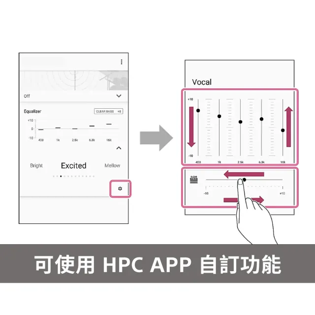 【SONY 索尼】WF C510 真無線藍牙耳機(公司貨 保固12 個月)