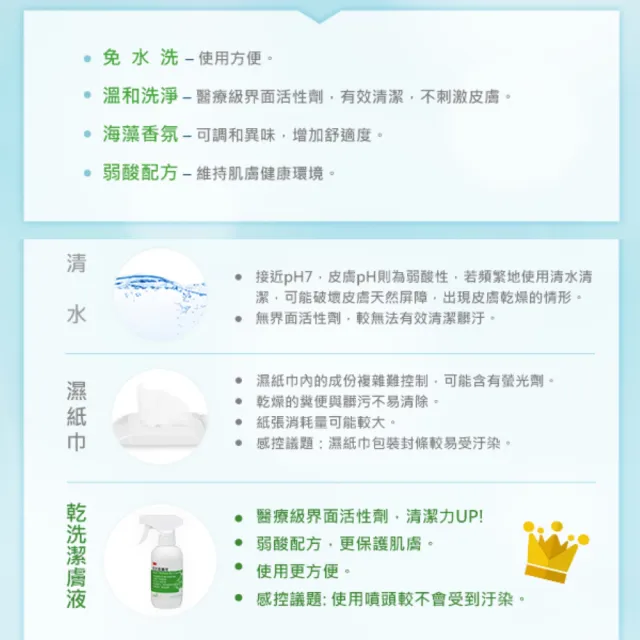【3M Cleanser】乾洗潔膚液補充瓶X24瓶(236ml/瓶)