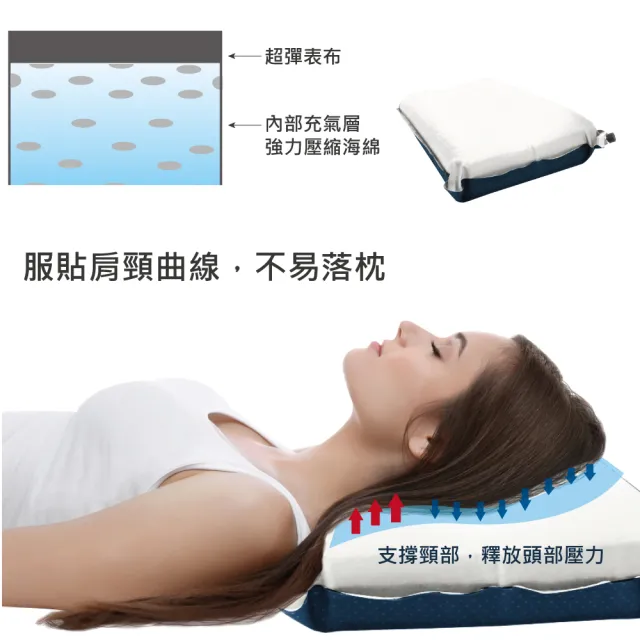 【Outdoorbase】3D舒壓自動充氣枕頭 旅行枕(TPU記憶泡棉 自動充氣枕 露營枕頭 壓縮枕)