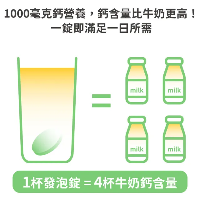 【Doppelherz 德之寶】鈣1000+D3發泡錠x3罐(德國雙心)
