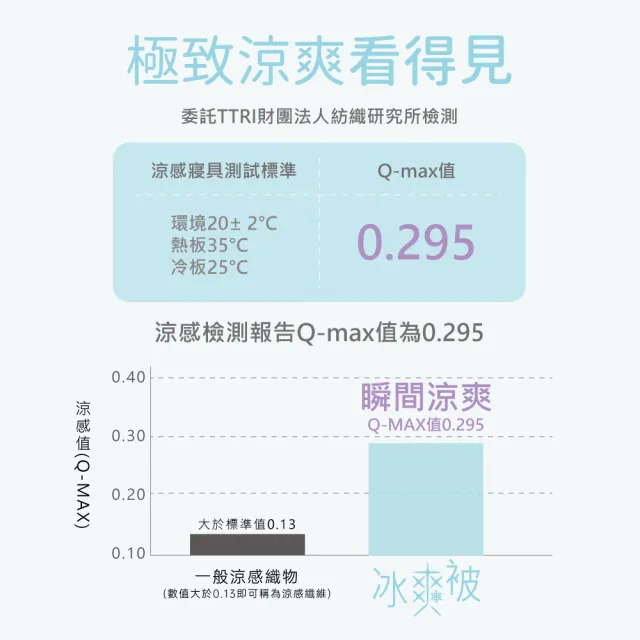【Beauty Style】COOL PLUS極致涼親膚冰爽被-雙人180X200cm(涼感紗/涼被/夏被/薄被/涼感被) 涼被/冷氣毯