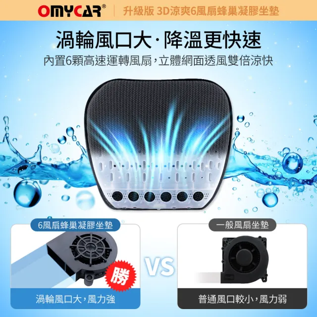 【OMyCar】升級版 3D涼爽6風扇蜂巢凝膠坐墊 一年保固(降溫 汽車坐墊 汽車椅墊 散熱透氣 涼感墊)