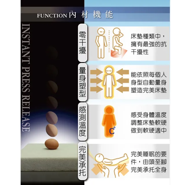 【LooCa】單人3尺 涼感5cm記憶床墊90x188cm｜宿舍床墊推薦