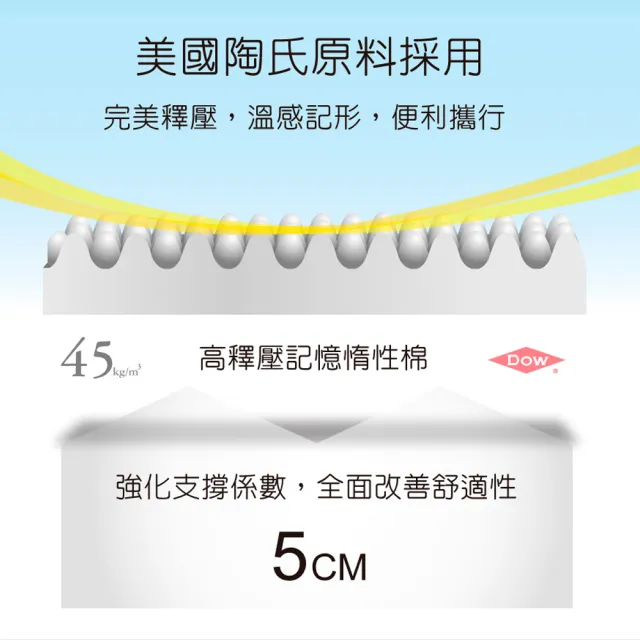 【LooCa】加大6尺 涼感5cm記憶床墊180x188cm★送枕X2｜宿舍床墊推薦
