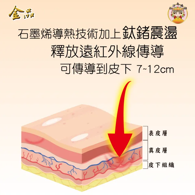 【金品】石墨烯鈦鍺精油霜30G(白沙屯媽祖聯名)