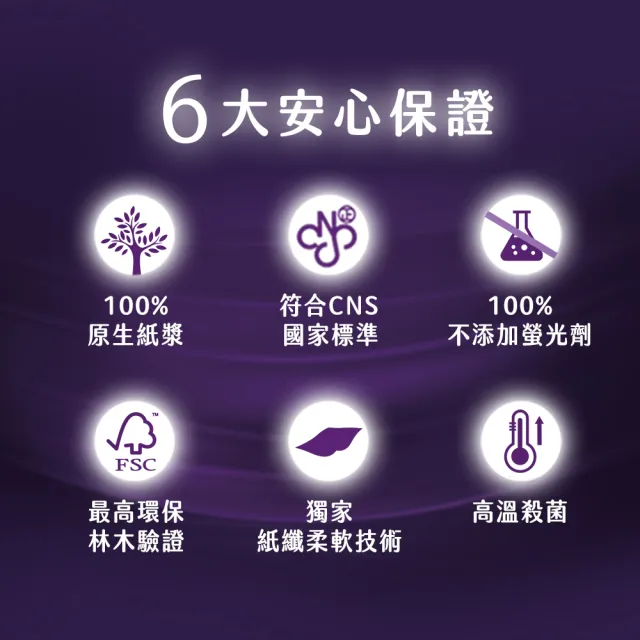 【Kleenex 舒潔】頂級四層極絨厚抽取衛生紙 60抽x48包(四層衛生紙)