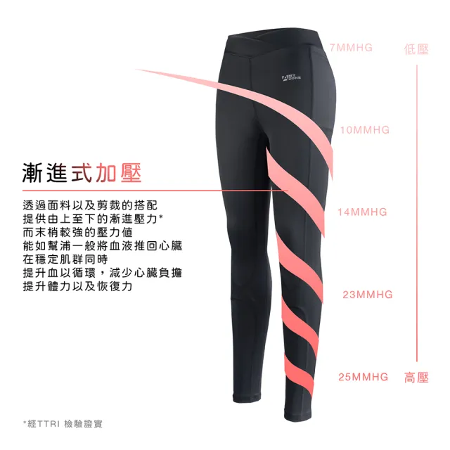 【A-MYZONE】新色上架 女款 美型加壓 護膝壓力褲 高腰顯瘦瑜珈褲 助排乳酸(馬拉松/登山/健身/瑜伽/慢跑)
