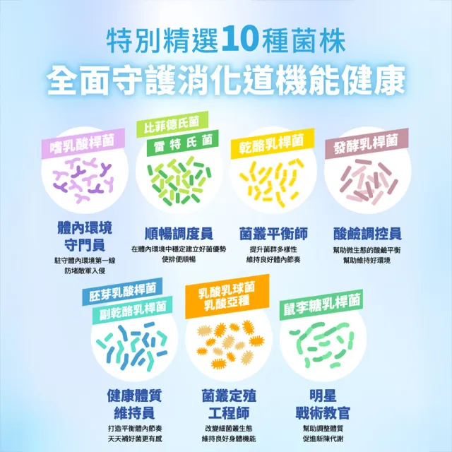【WELCAN 衛肯生技】普百歐PROBIO-PLUS益生菌膠囊(50顆/盒)