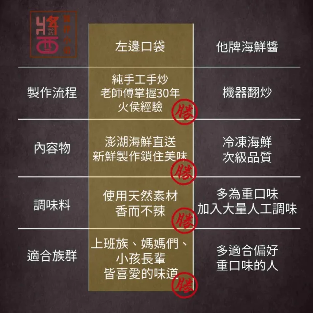 【醬拌小弟】澎湖干貝海鮮XO醬(純手炒/產地直送/伴手禮)