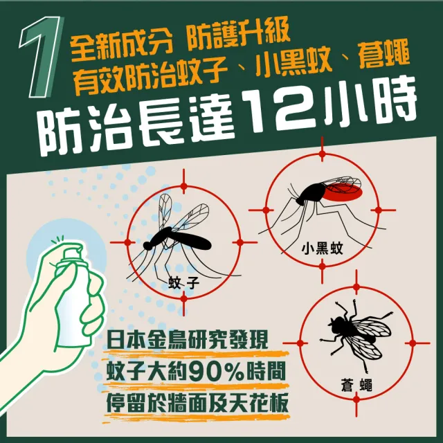 【KINCHO 日本金鳥】噴一下空間防蚊噴霧劑.兩入組(130回.小黑蚊、蒼蠅、蚊子有效)