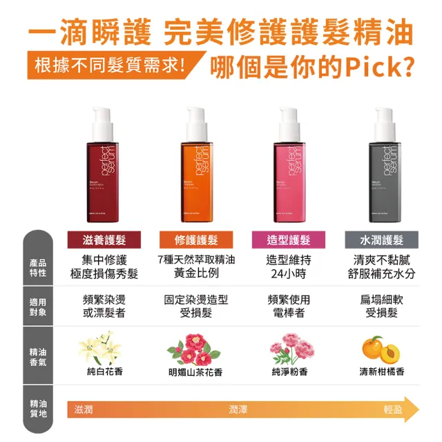 【魅尚萱 官方直營】全新升級 完美修護系列護髮精油 80ml(修護/滋養/造型/水潤)