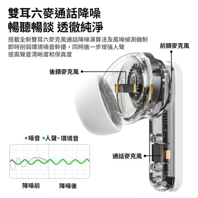 【MONSTER 魔聲】Hybrid六麥主動式降噪藍牙耳機MON-QM10(36小時播放、ANC主動降噪、快充設計)