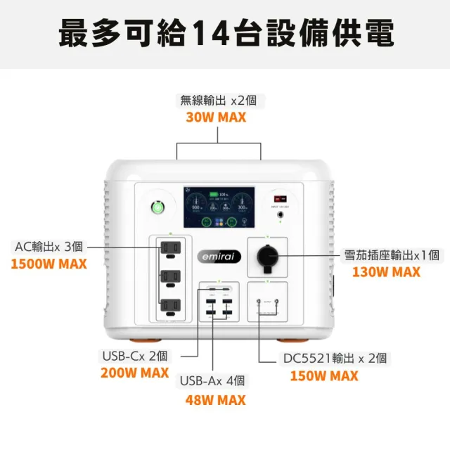 【emirai】沙漠白1500W/1280Wh次世代行動電站EMR1500X戶外、露營攜帶式行動電源(台灣總代理)