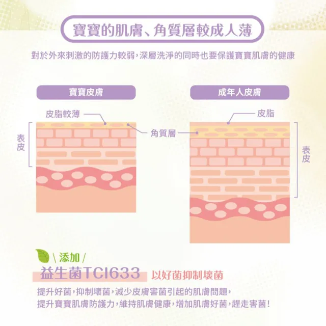 【南僑水晶】嬰兒專用洗衣液體皂洗衣精箱購400gX12補充包(益生菌抗菌/天然/環保/低敏/無添加)