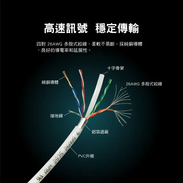【PX 大通】CAT6網路線Fluke測試10米鋁合金250M乙太1G線纜RJ45攝影機POE交換器ADSL路由器MOD wifi7
