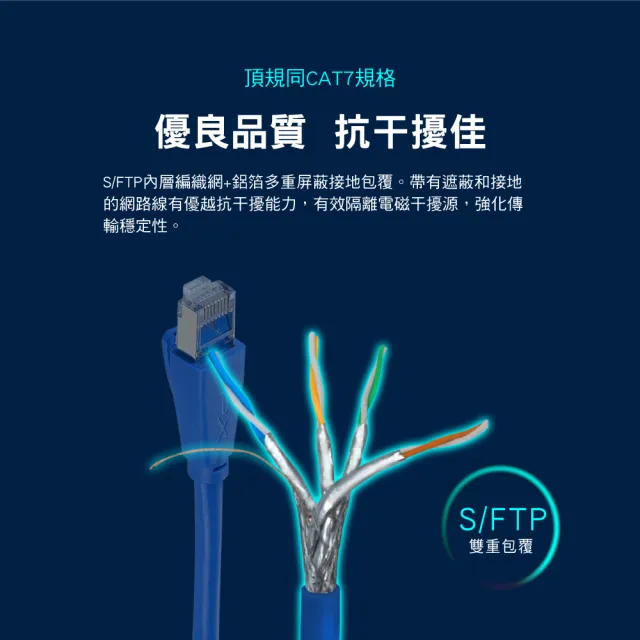 【PX 大通-】2年保固Fluke測試CAT6A同CAT7 2米600M乙太10G網路線RJ4攝影機POE ADSL/MOD/Giga交換器路由器