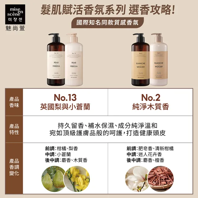 【魅尚萱 官方直營】髮肌賦活香氛髮膜 900ml(英國梨與小蒼蘭/純淨木質香)