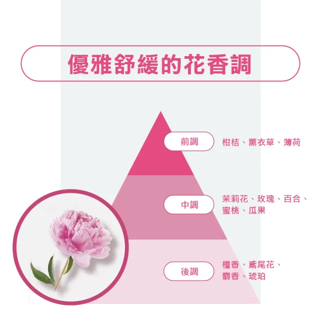 【KLORANE 蔻蘿蘭官方直營】SOS舒敏頭皮精華液100ml*2入組
