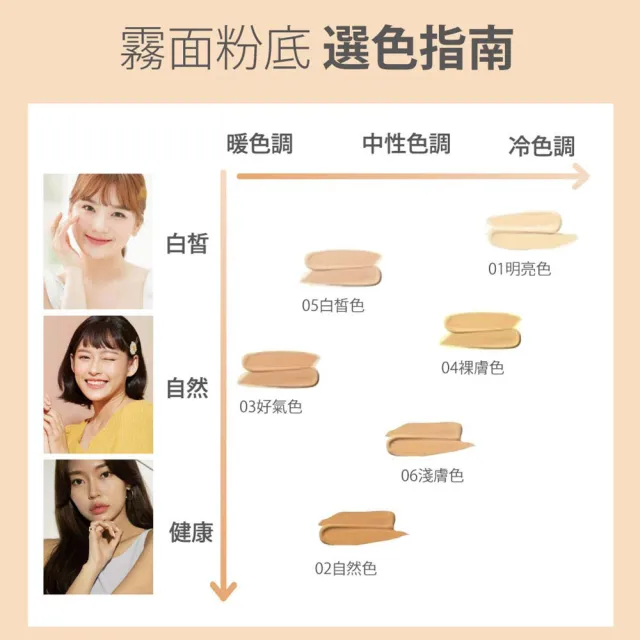 【CINQUAIN 思珂】天生美肌恆霧粉底2入