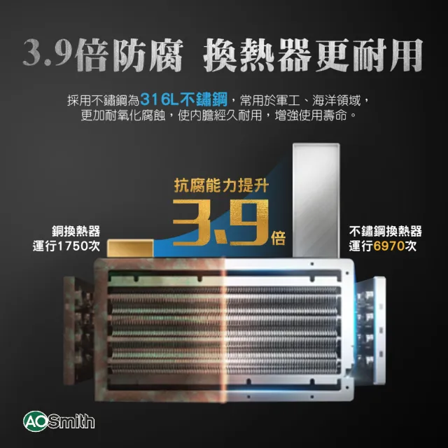 【A.O.Smith】AO史密斯 24L商用不鏽鋼瓦斯熱水器 防CO偵測器(JSQ48-ST24T NG1/FE式 含基本安裝 適用天然氣)
