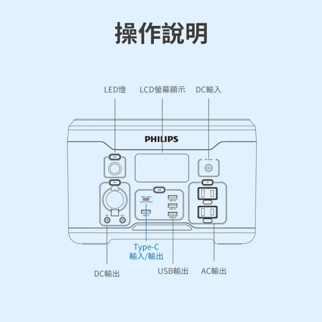 【Philips 飛利浦】2入組!! Philips 飛利浦 600W 攜帶式儲能行動電源(DLP8093C)
