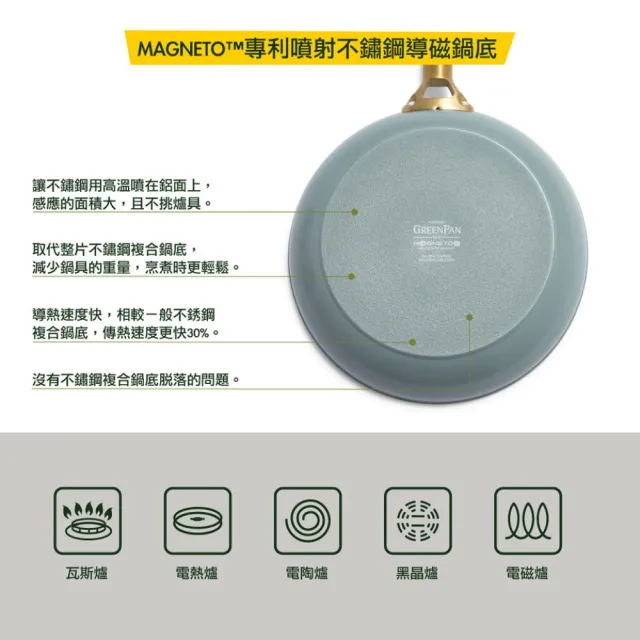 【GreenPan】鑽石陶瓷塗層不沾平煎鍋 PADOVA 24cm 湖水綠(不含蓋/不挑爐具/不沾鍋/陶瓷/洗碗機適用)
