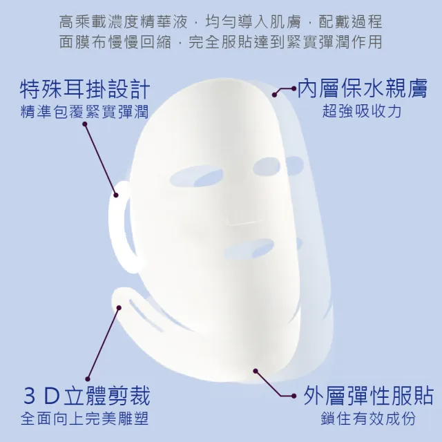【FORTE】台塑生醫NMN凝時抗老淨白面膜6入組(共30片)