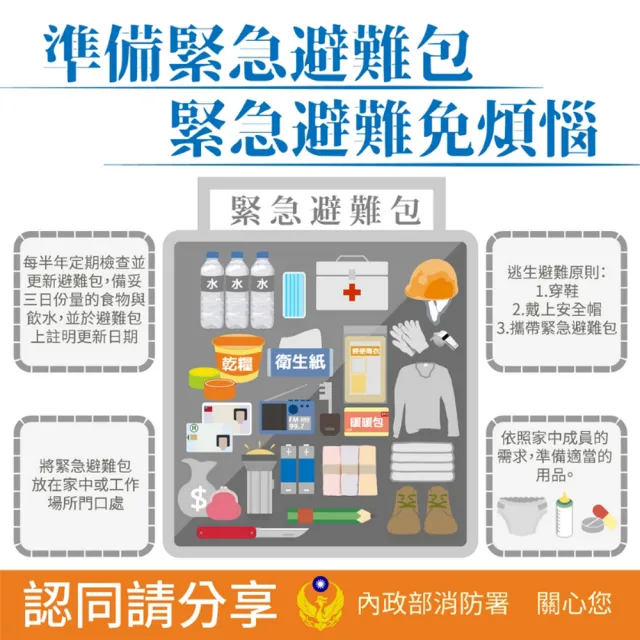 【索樂生活】地震防災緊急避難包35入組(內政部緊急避難建議 颱風地震包 求生救援背包 醫療急救包)