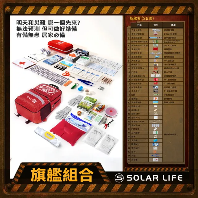 【索樂生活】地震防災緊急避難包35入組(內政部緊急避難建議 颱風地震包 求生救援背包 醫療急救包)