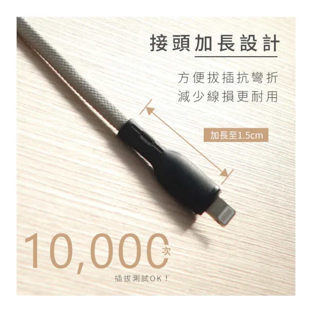 【KINYO】3A Type-C/8 PIN 磁吸秒收充電傳輸線(USBC916B/USBA916GY)