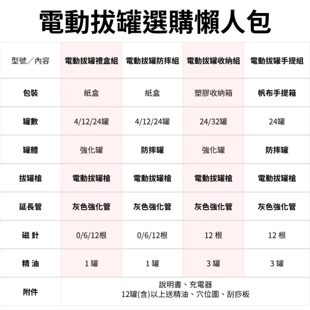 【安里嚴選】電動刮痧拔罐隨身組 頂級24罐隨身組 帆布紋超值套組 特殊罐體摔不破(拔罐/刮痧/按摩)