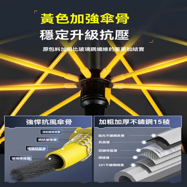 【G佳之釣旗艦店】2.4m 頂配機械臂拐杖 一鍵啟動(垂釣傘 太陽傘 遮陽傘 露營傘 沙灘傘 釣魚傘 預購15天)