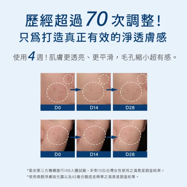 【INGENI 新肌霓】煥顏淨膚拋光露120ml(新一代溫和果酸 擁有極佳保濕力)