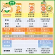 【日本味王】7天有感高濃度游離型葉黃素B群特別版30粒x5盒+贈7粒x3盒(可增進神經系統的健康)