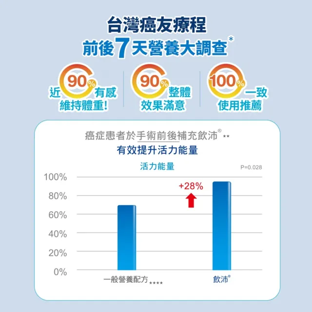 【雀巢健康科學】飲沛癌症手術專用營養支援配方-熱帶水果(237mlx3罐/盒)