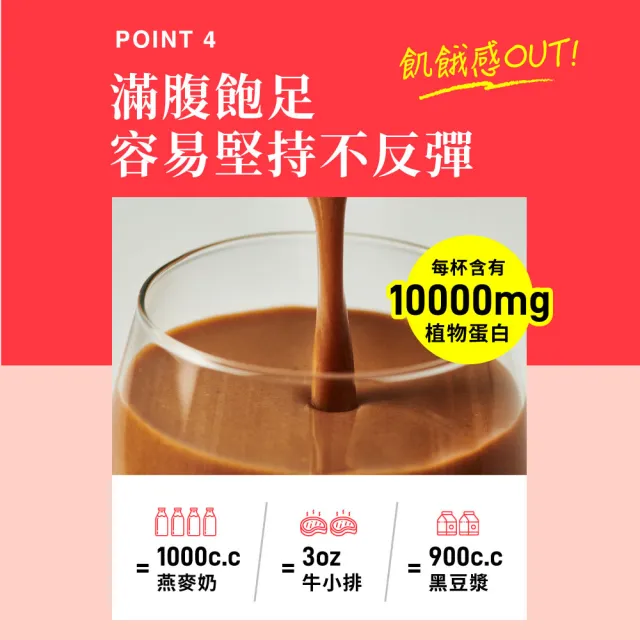 【Dr. Calorie 美体專科】打卡奶昔控卡飽足代餐4種口味任選x6盒(共36袋;低卡.控卡.飽足.代餐)